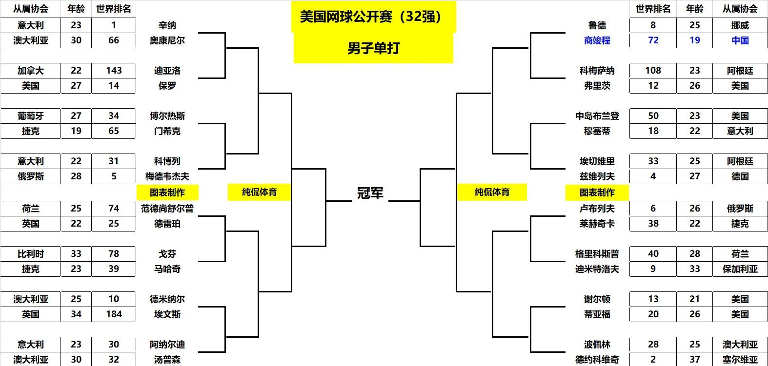 快速进攻打破僵局，助球队晋级