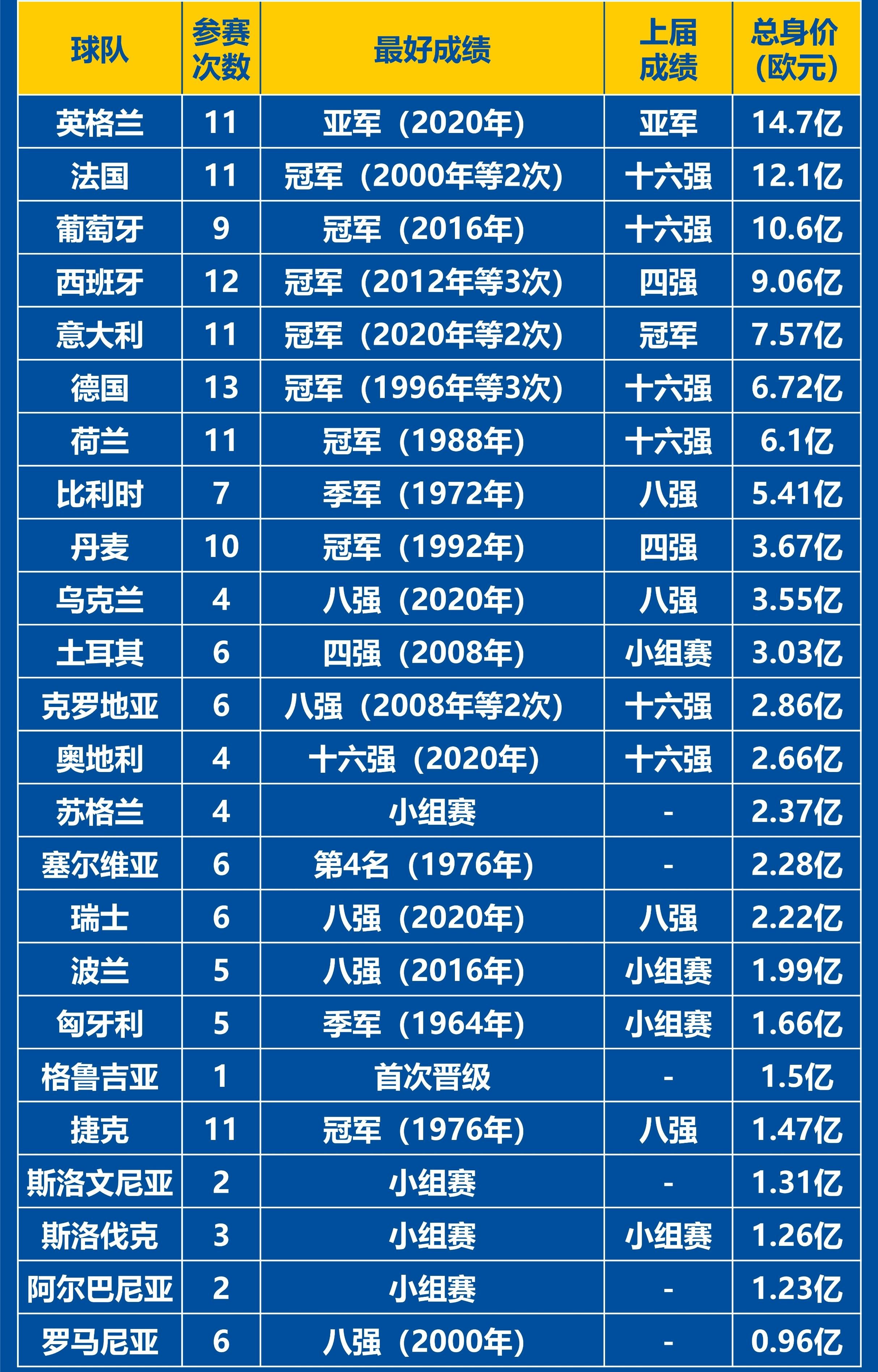 开云-包含热门球队的实力将在欧洲比赛中得以体现的词条