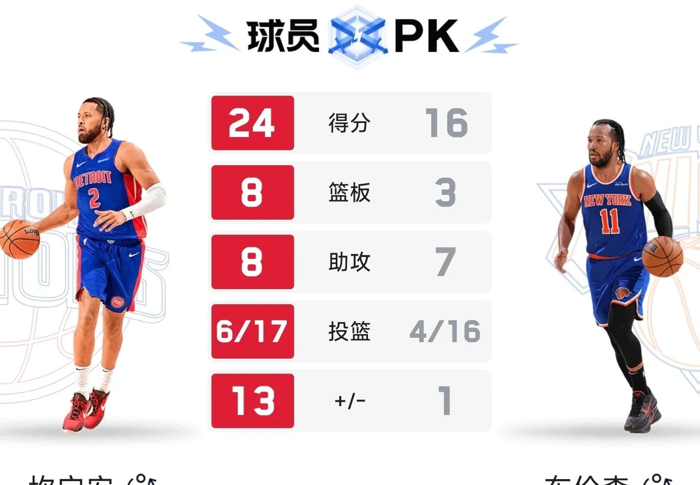 包含活塞中锋阿尔德里奇：聚焦防守敌方赛局的词条