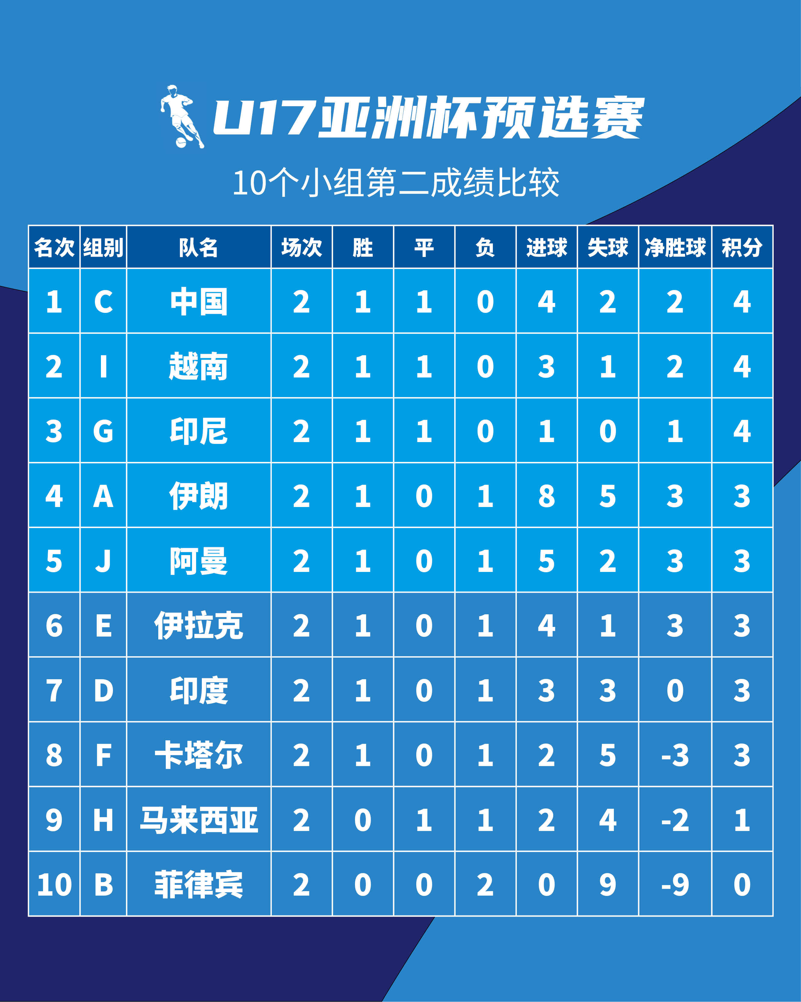 关于亚洲球员联队战胜欧洲球队登峰造极的信息 关于亚洲球员联队战胜欧洲球队登峰造极的信息
