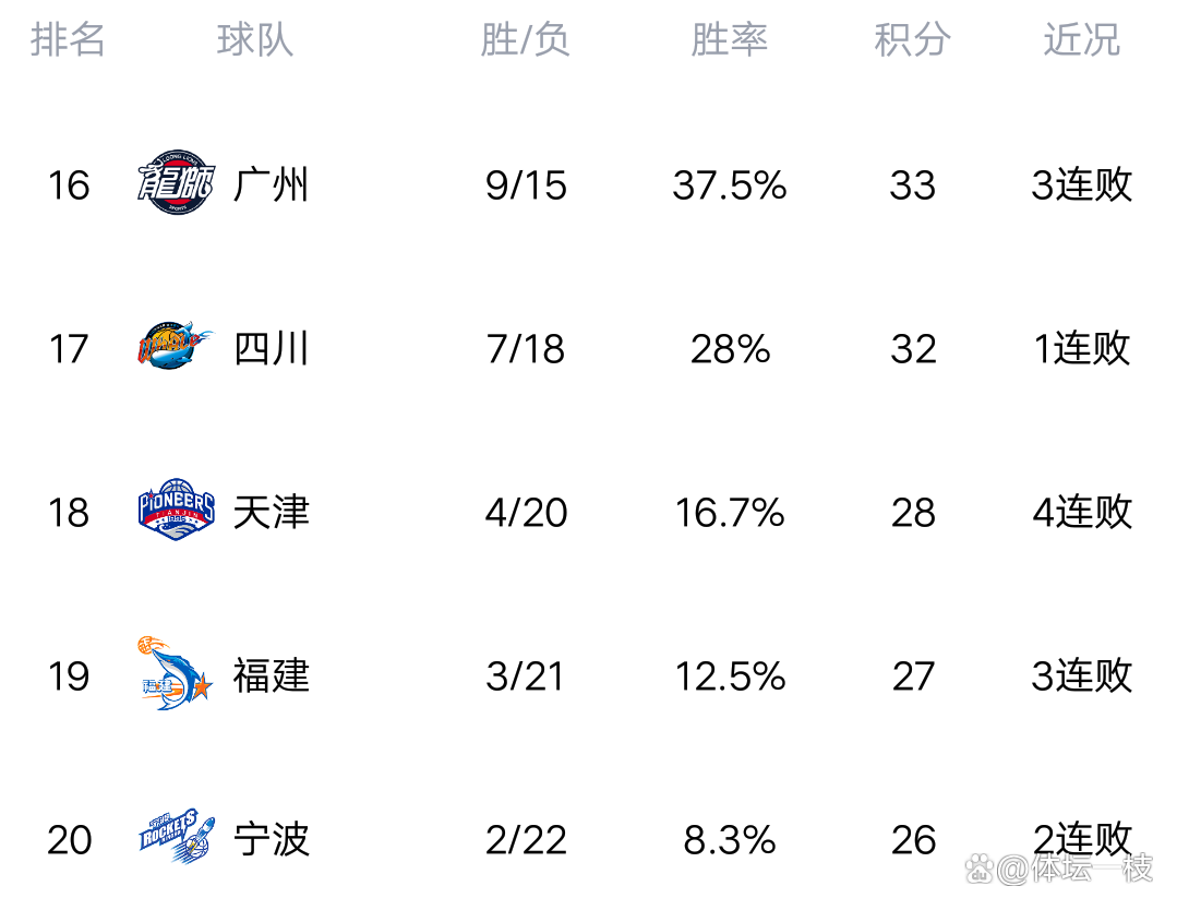 开云平台-湖北队迎来连胜,积分榜逐渐攀升